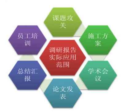 中國鉆井技術(shù)咨詢與技術(shù)服務(wù) 推動能源開發(fā)創(chuàng)新與高效發(fā)展